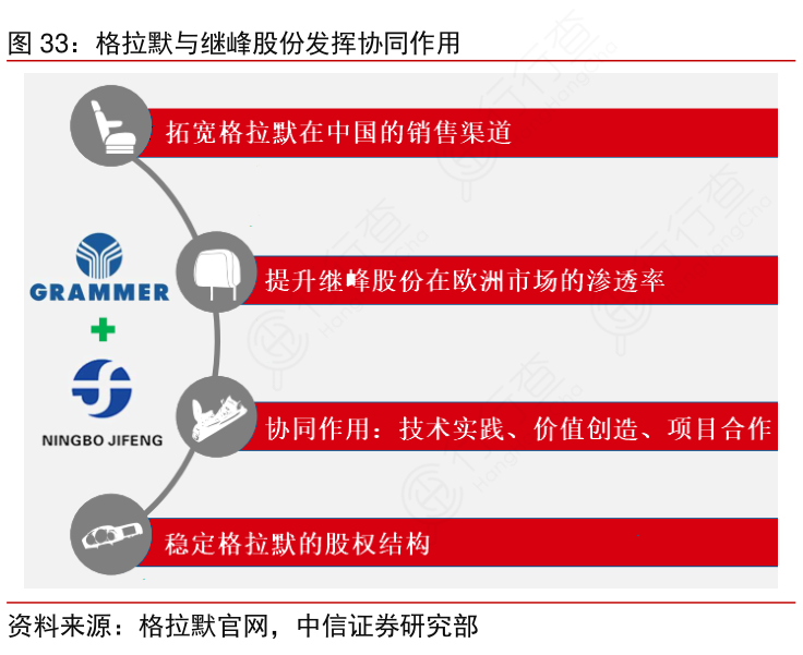 格拉默与继峰股份发挥协同作用