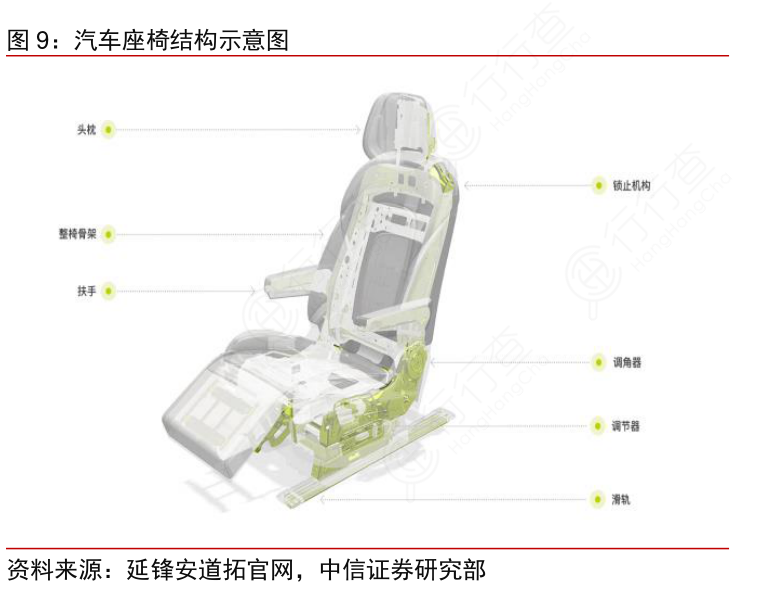 汽车座椅结构示意图