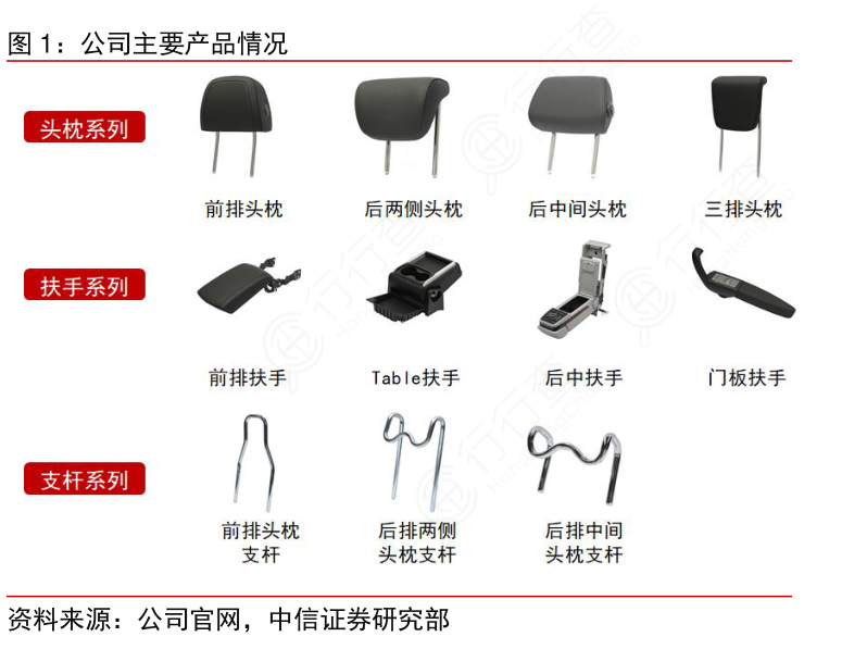 公司主要产品情况