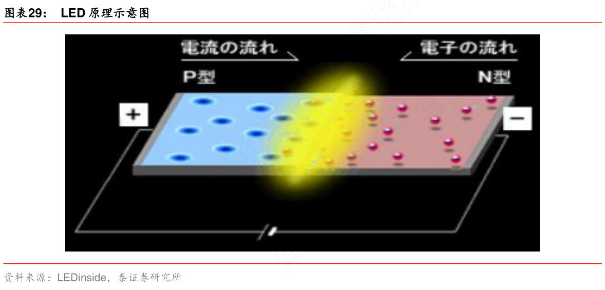 LED原理示意图