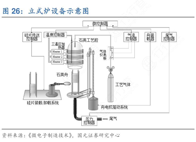 立式炉设备示意图