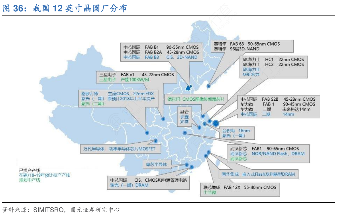 我国12英寸晶圆厂分布