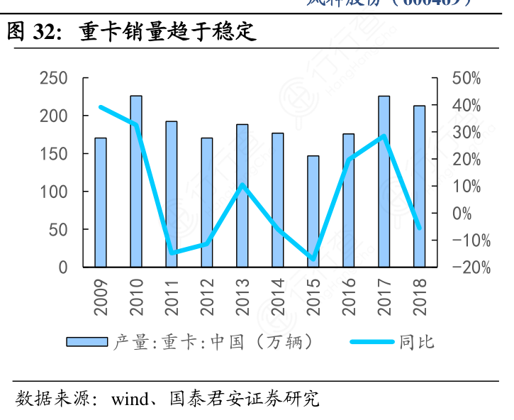 重卡销量趋于稳定
