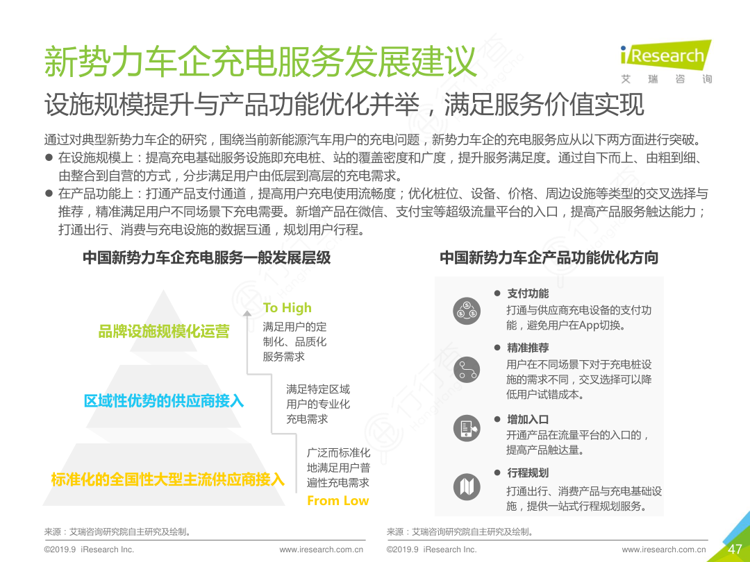 新势力车企充电服务-新势力车企充电服务发展建议