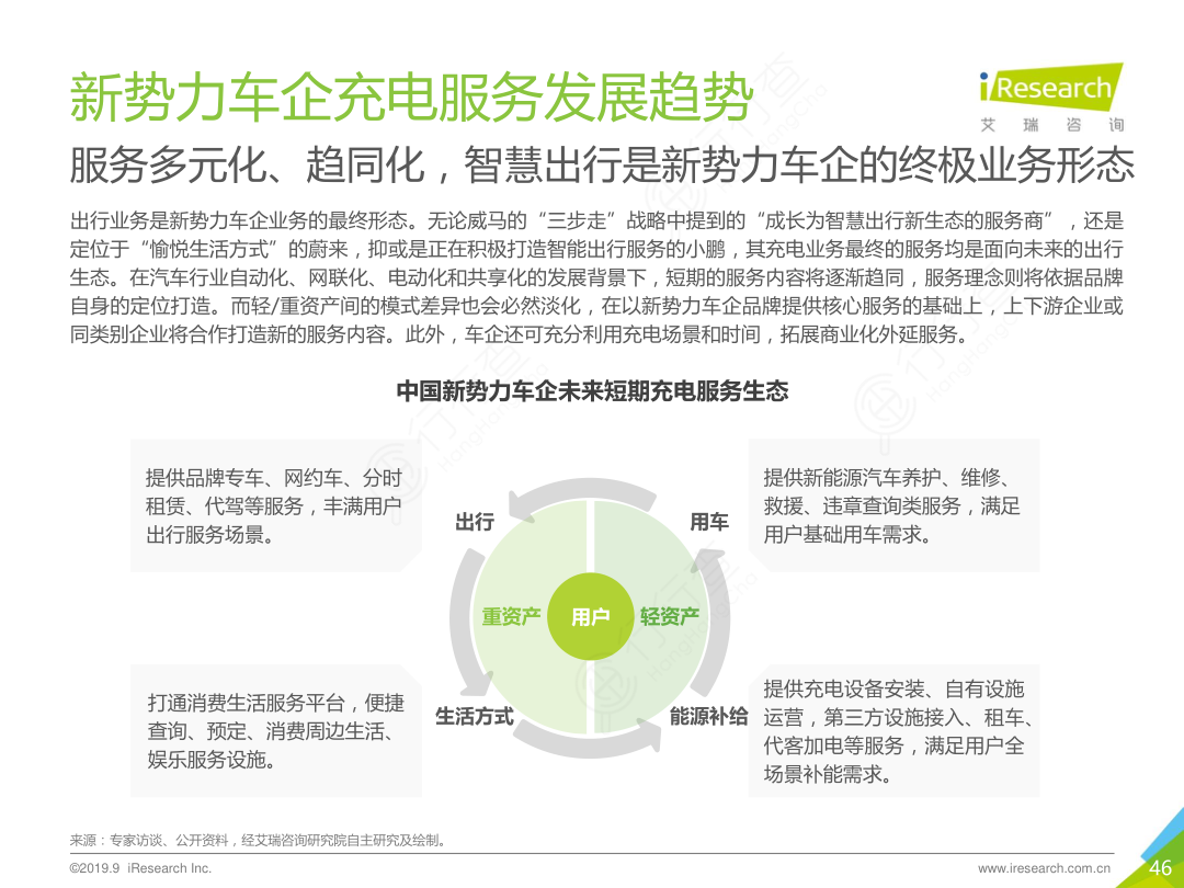 新势力车企充电服务-新势力车企充电服务发展趋势