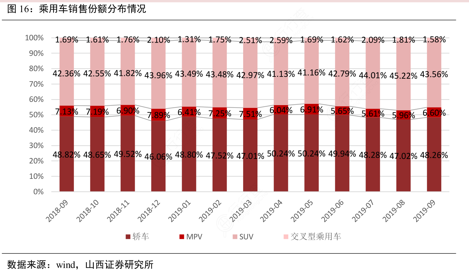 乘用车销售份额分布情况