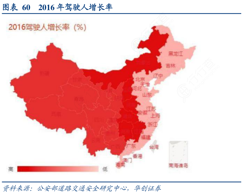 2016年驾驶人增长率