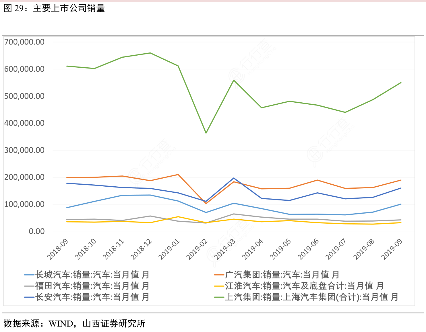 主要上市公司销量