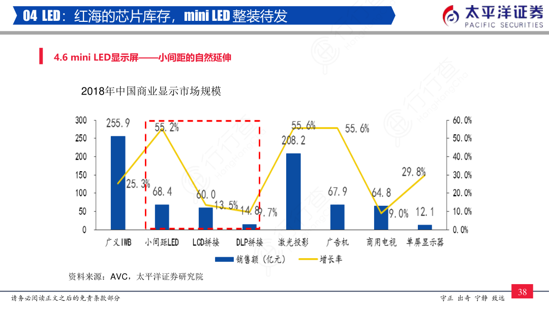 04_LED：红海的芯片库存，mini_LED_整装待发