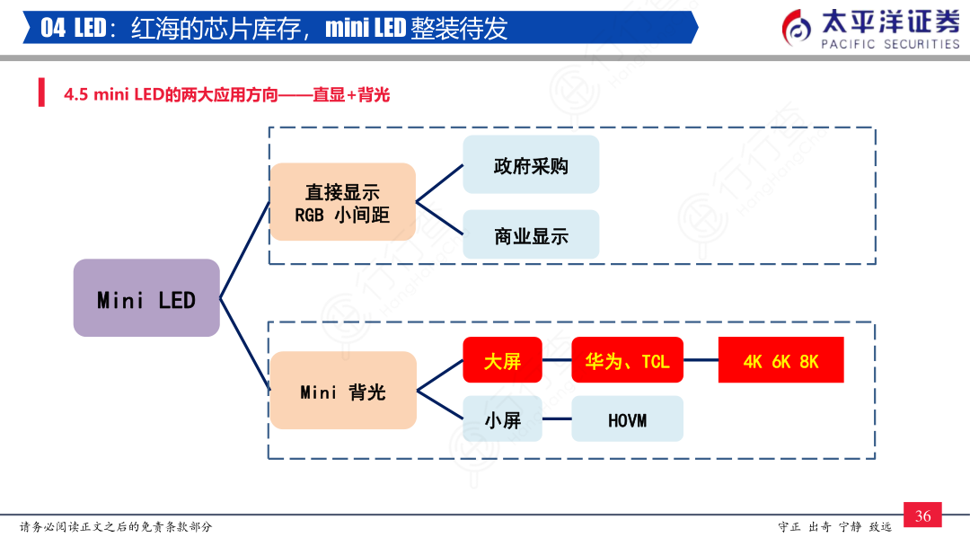 04_LED：红海的芯片库存，mini_LED_整装待发