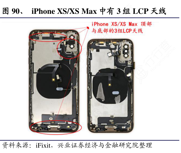 iPhone_XS：XS_Max中有3组LCP天线