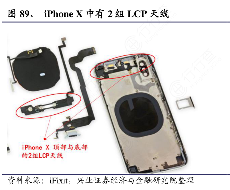 iPhone_X中有2组LCP天线