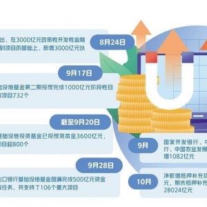 时隔两年半PSL出现净新增——基础设施建设投资力度加大 ...