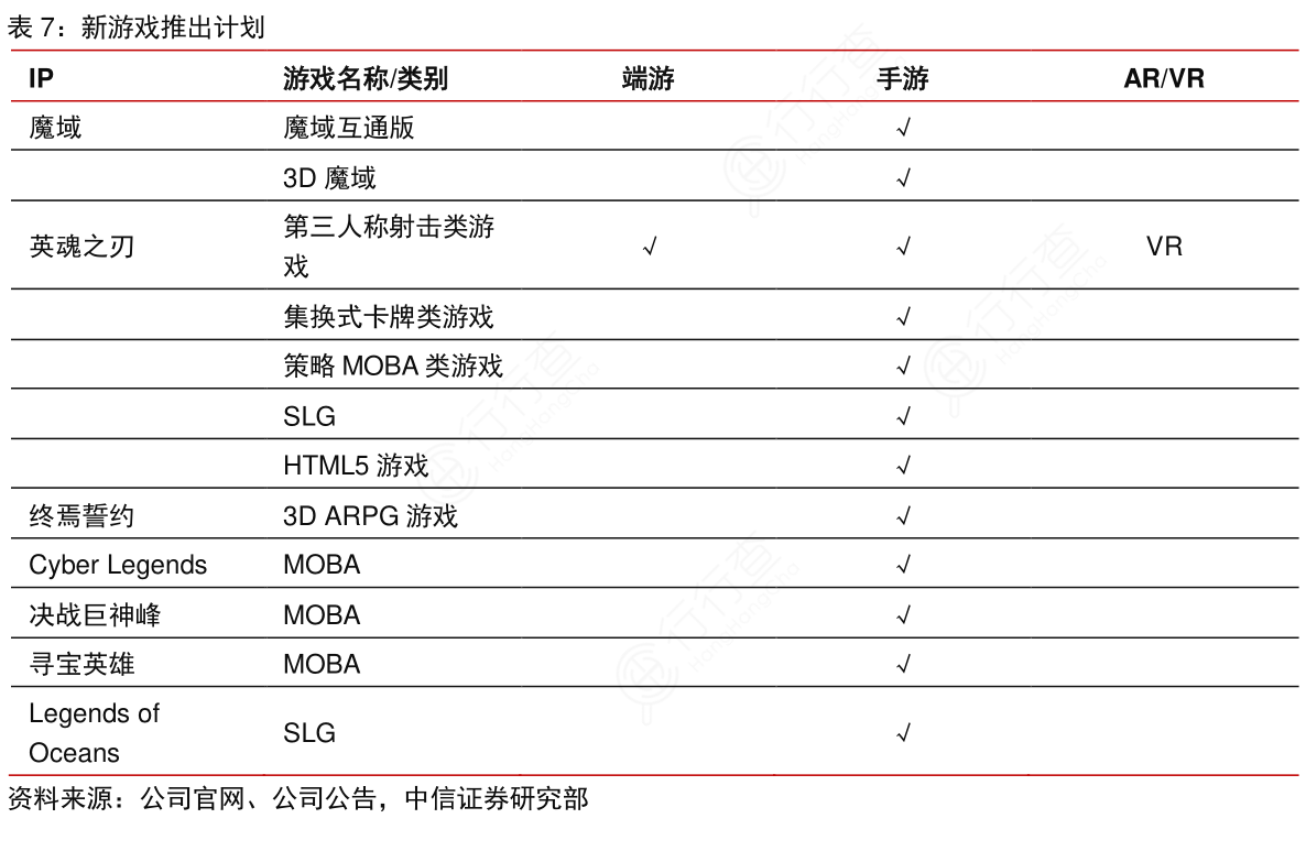 新游戏推出计划