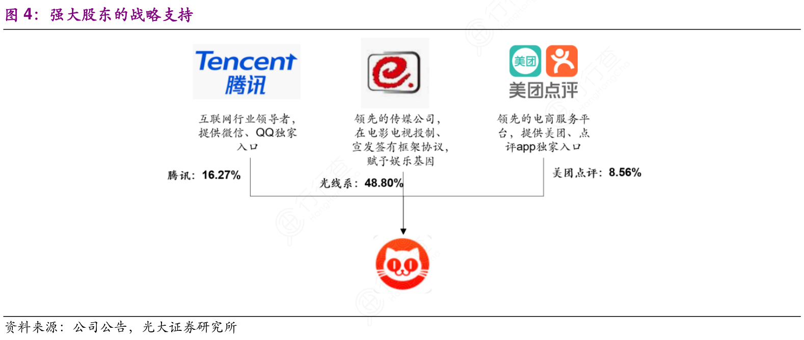 强大股东的战略支持