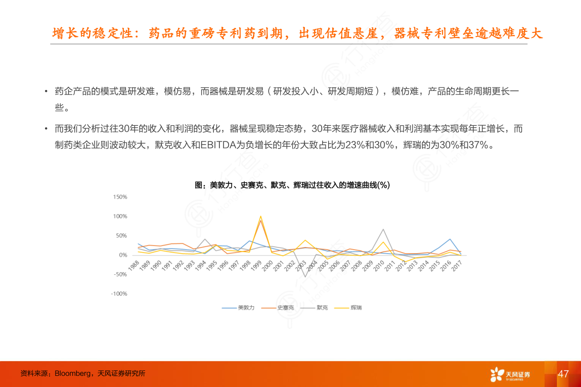 增长的稳定性：药品的重磅专利药到期，出现估值悬崖，器械专利壁垒逾越难度大_2
