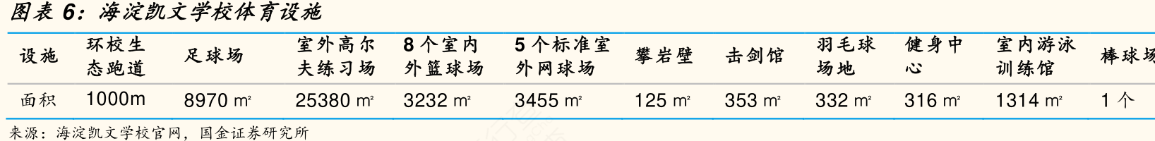海淀凯文学校体育设施