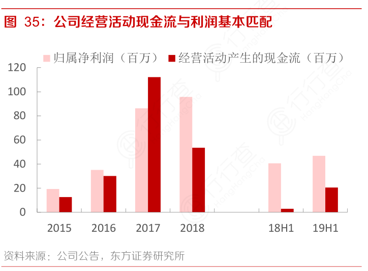 公司经营活动现金流与利润基本匹配