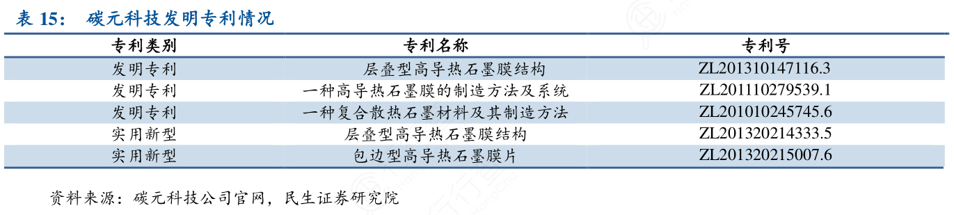 碳元科技发明专利情况