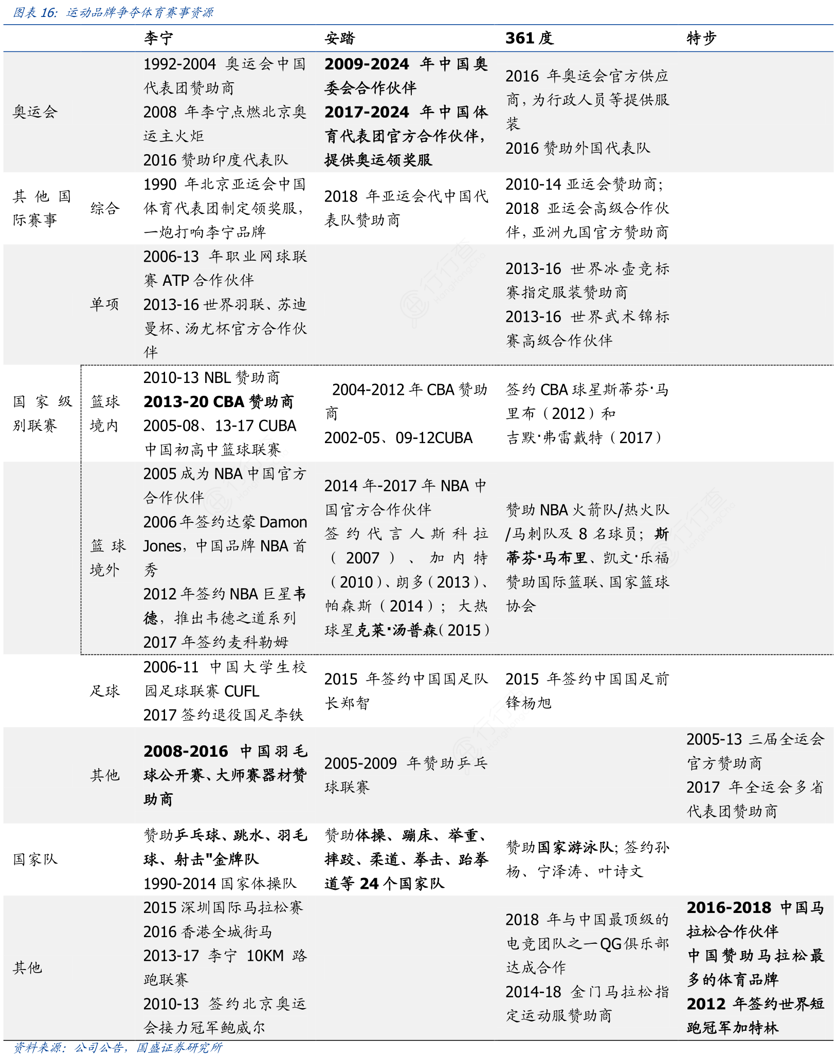 运动品牌争夺体育赛事资源