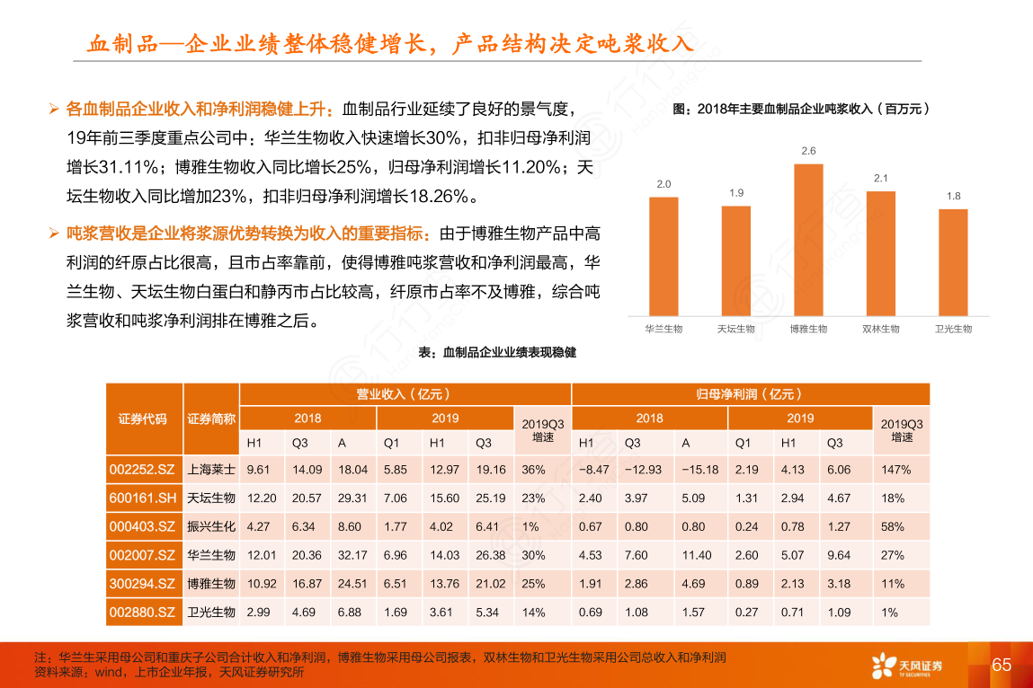 血制品—企业业绩整体稳健增长，产品结构决定吨浆收入