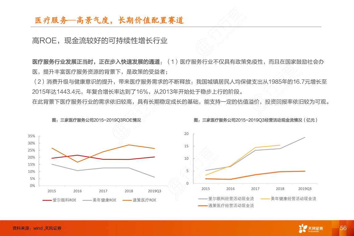 医疗服务—高景气度，长期价值配置赛道_高ROE，现金流较好的可持续性增长行业
