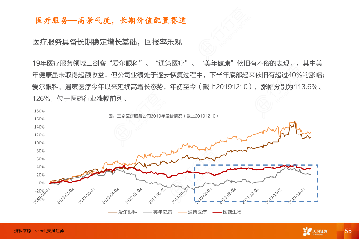 医疗服务—高景气度，长期价值配置赛道_医疗服务具备长期稳定增长基础，回报率乐观_