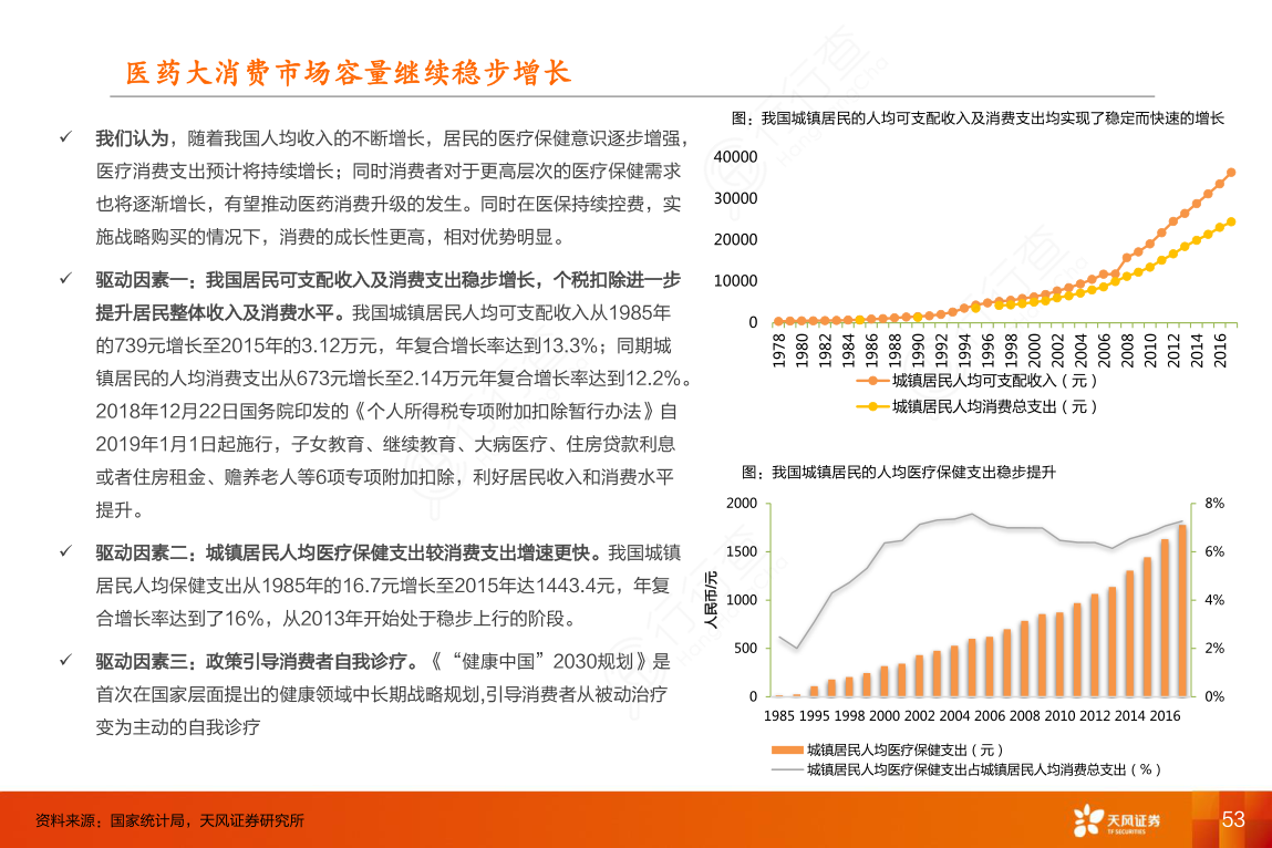 医药大消费市场容量继续稳步增长