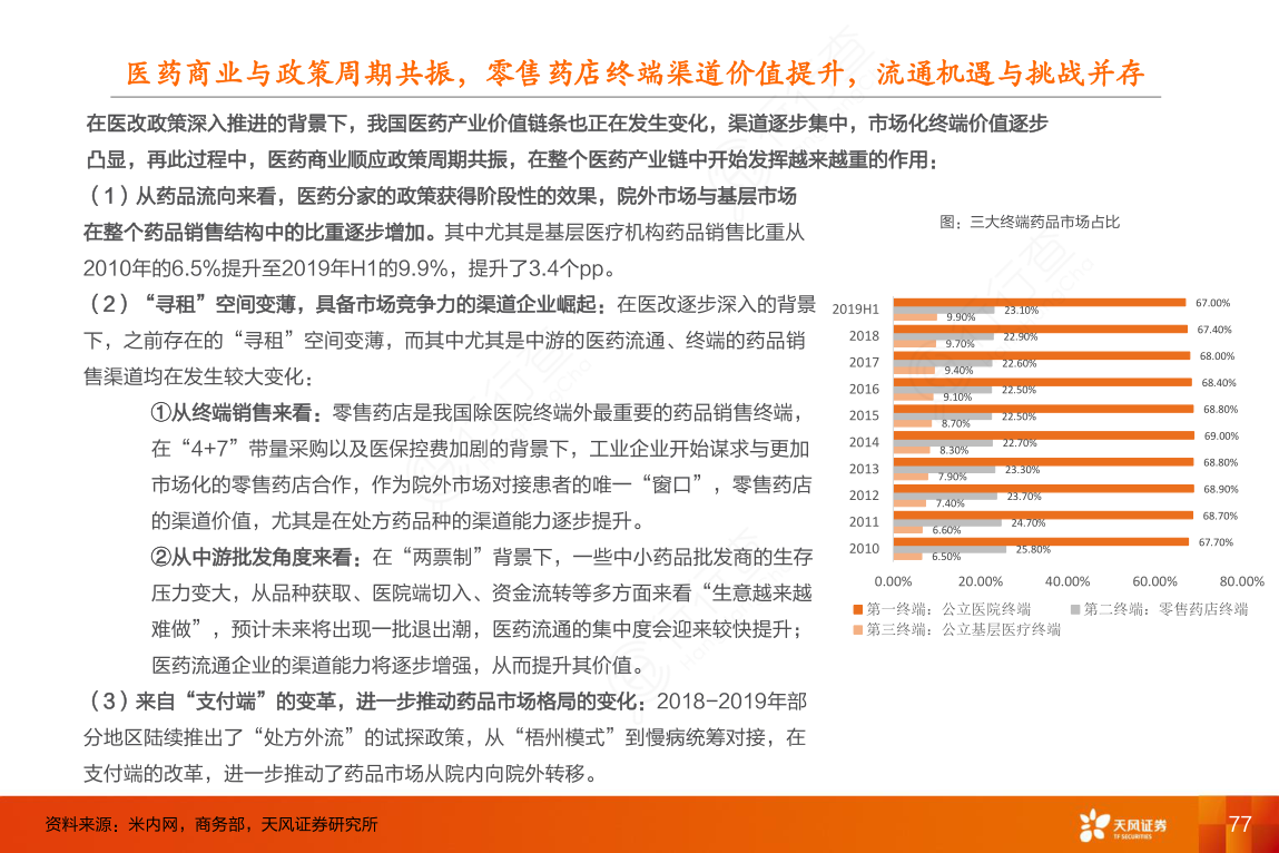 医药商业与政策周期共振，零售药店终端渠道价值提升，流通机遇与挑战并存