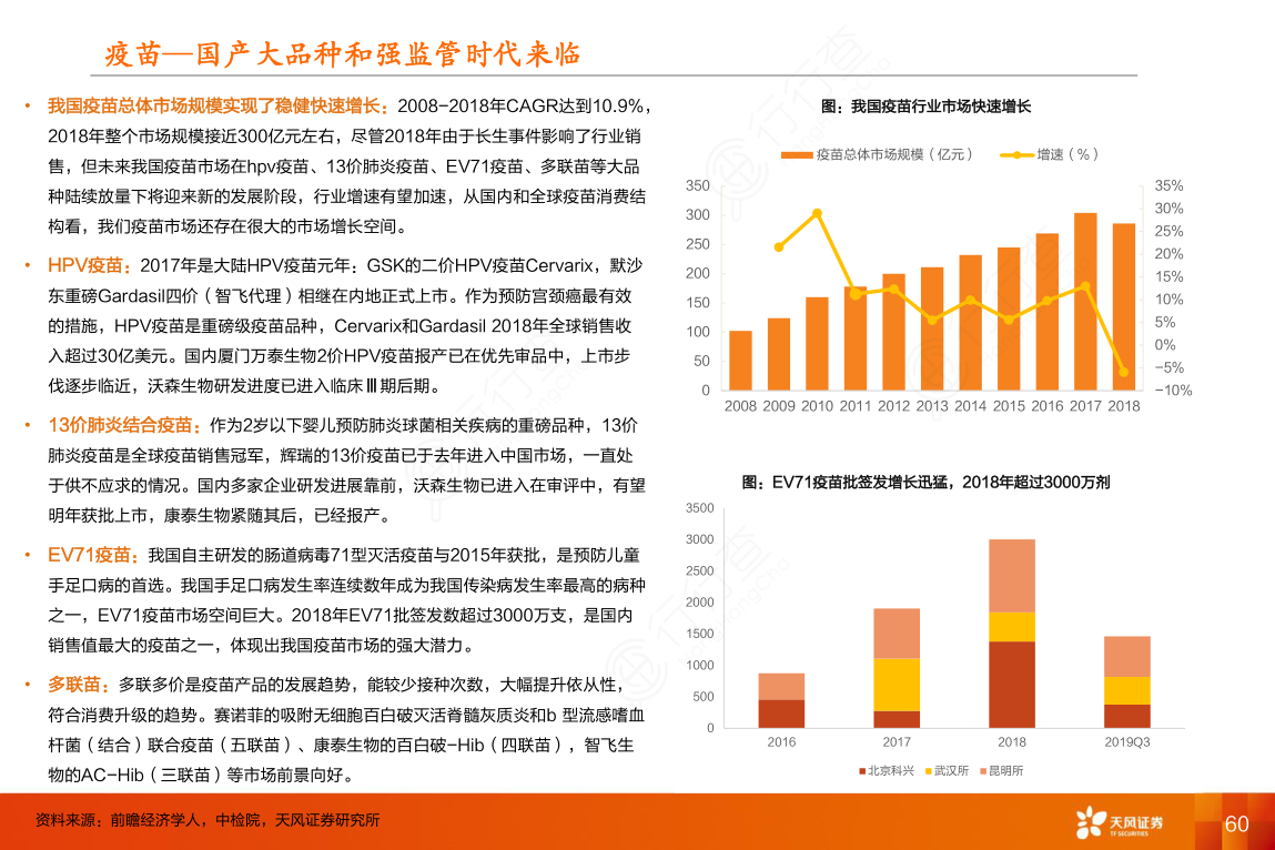 疫苗—国产大品种和强监管时代来临