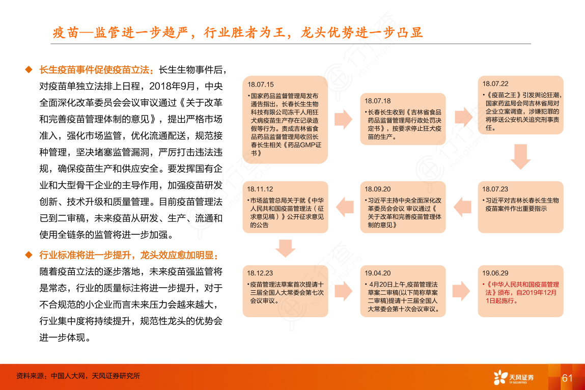 疫苗—监管进一步趋严，行业胜者为王，龙头优势进一步凸显