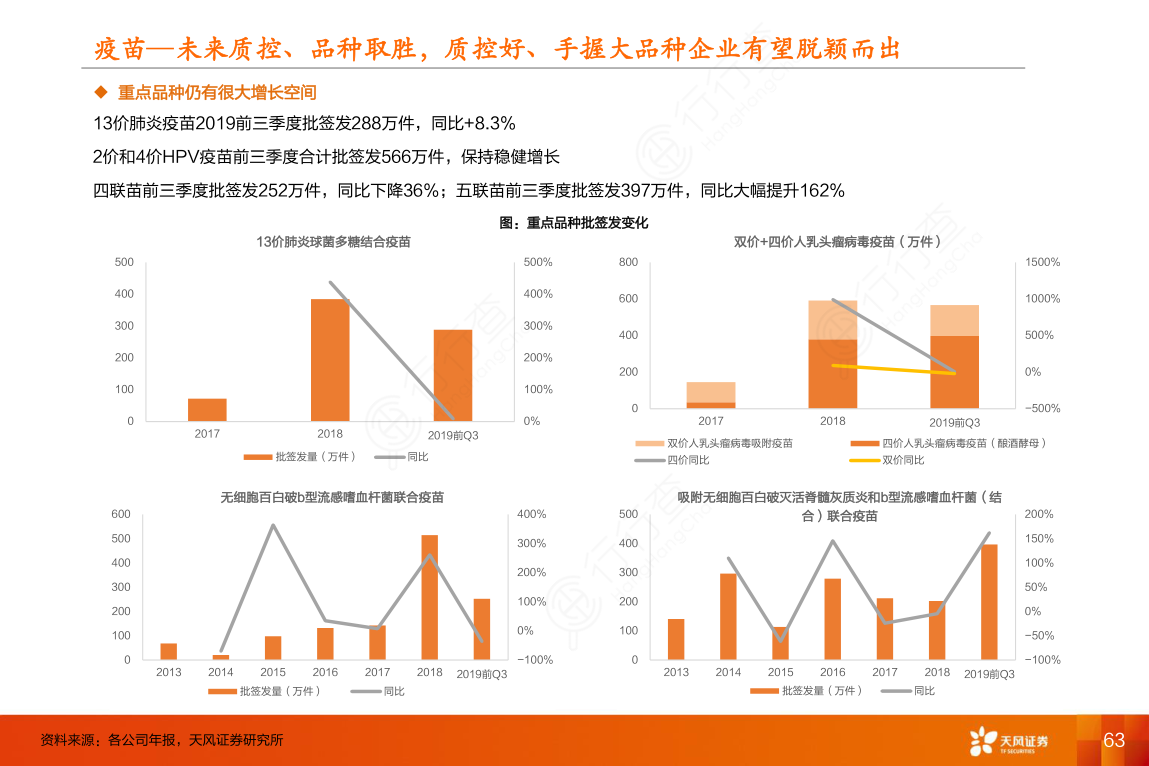 疫苗—未来质控、品种取胜，质控好、手握大品种企业有望脱颖而出_2