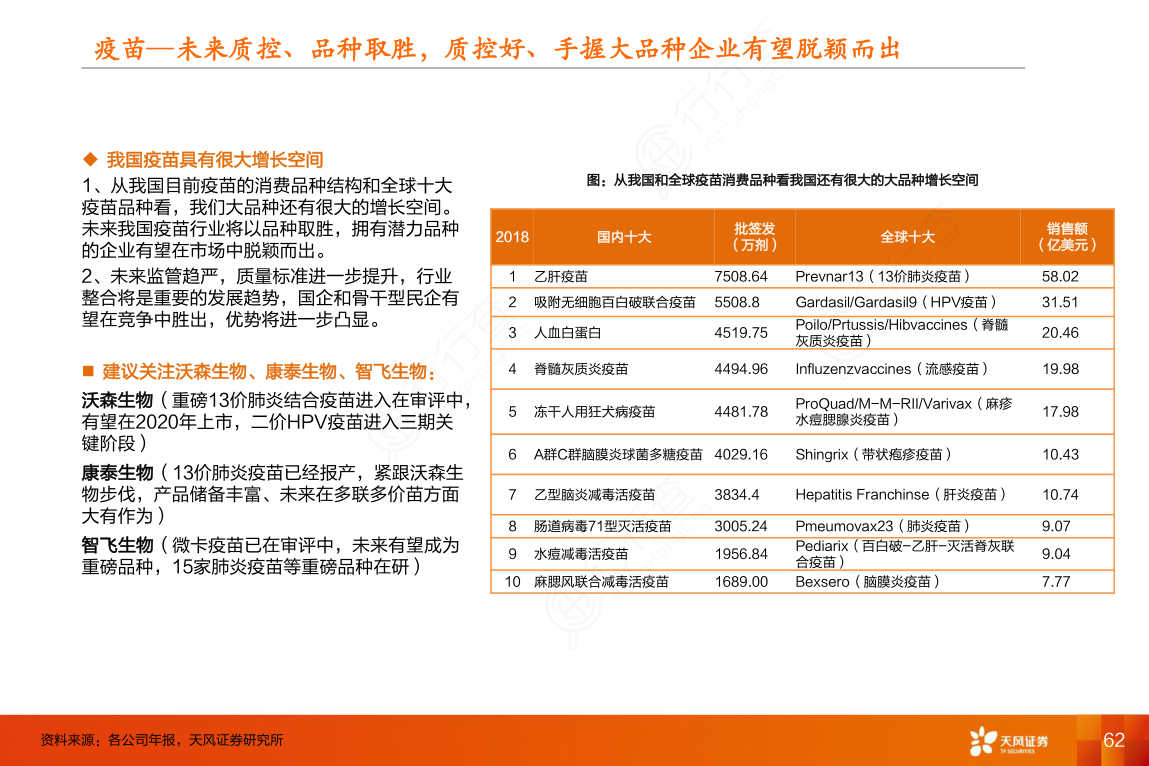 疫苗—未来质控、品种取胜，质控好、手握大品种企业有望脱颖而出