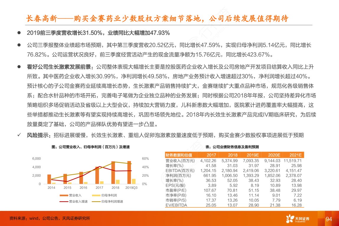 长春高新——购买金赛药业少数股权方案细节落地，公司后续发展值得期待