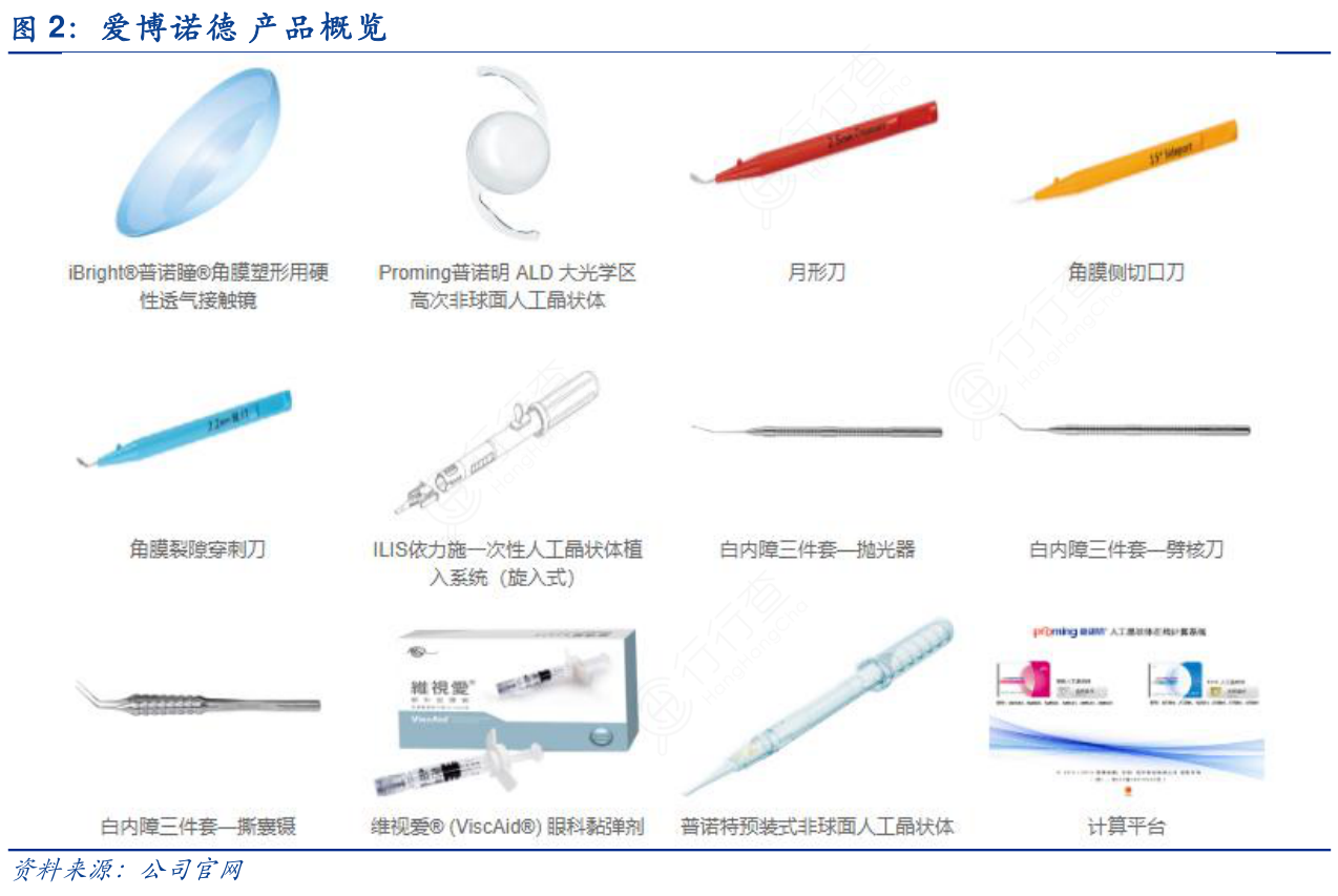 爱博诺德_产品概览