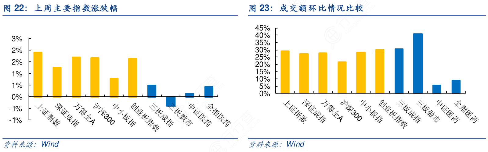 成交额环比_情况比较