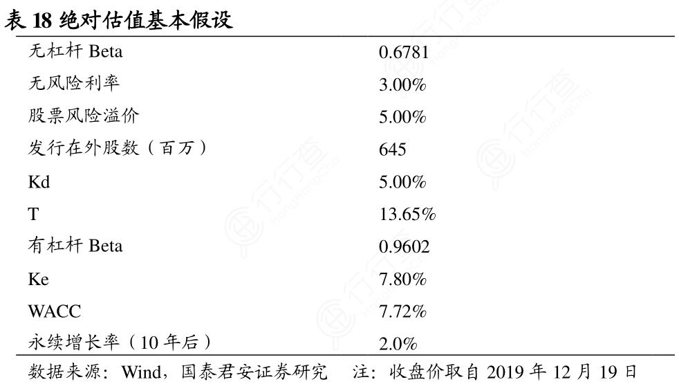 绝对估值基本假设