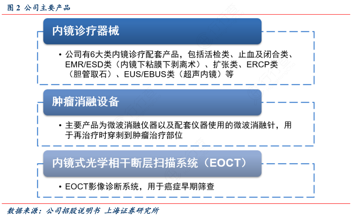公司主要产品