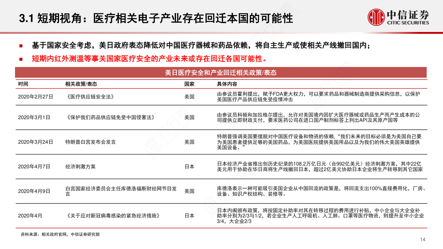短期视角：医疗相关电子产业存在回迁本国的可能性