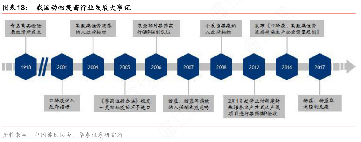 我国动物疫苗行业发展大事记