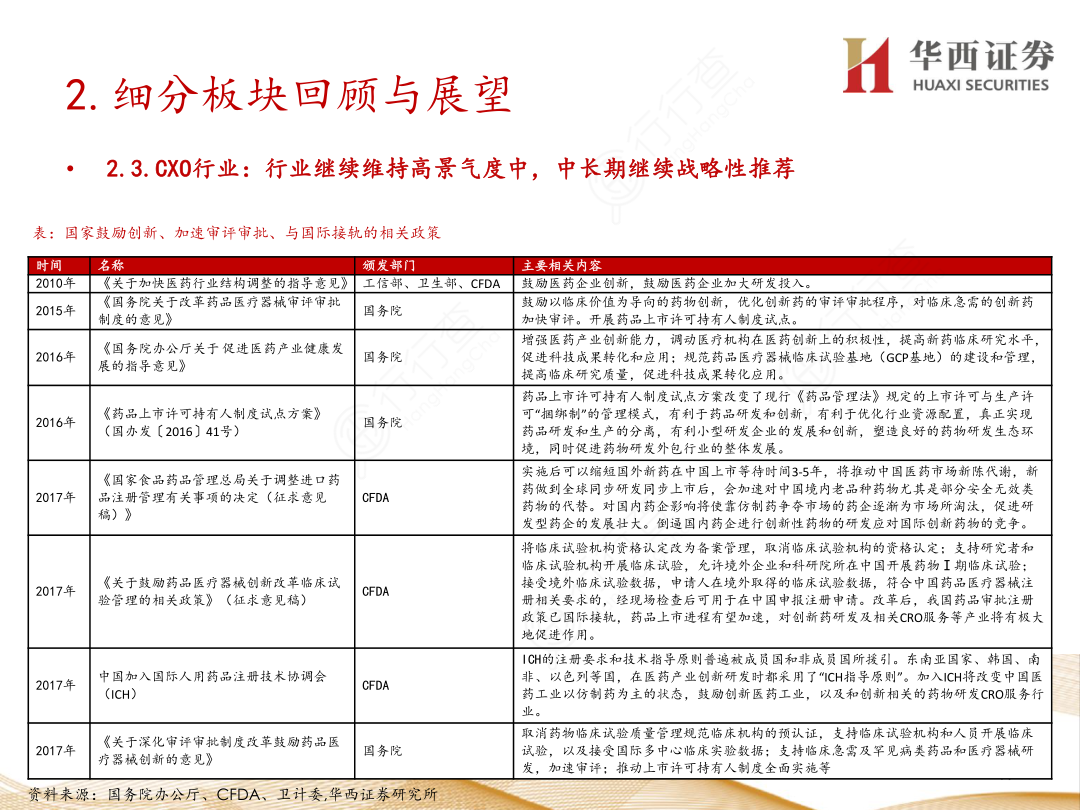 2.细分板块回顾与展望