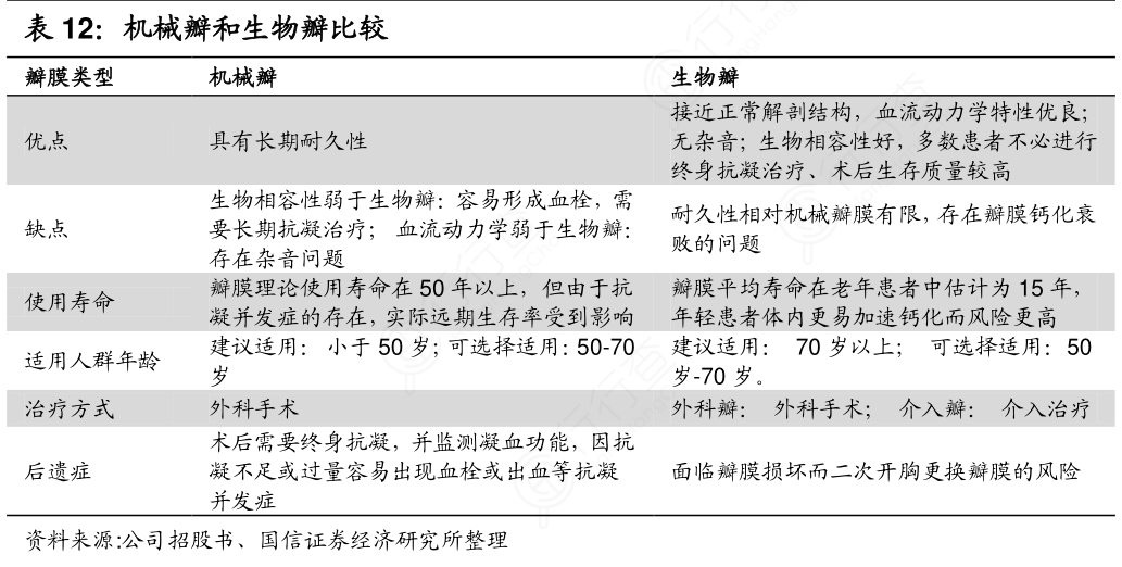 机械瓣和生物瓣比较