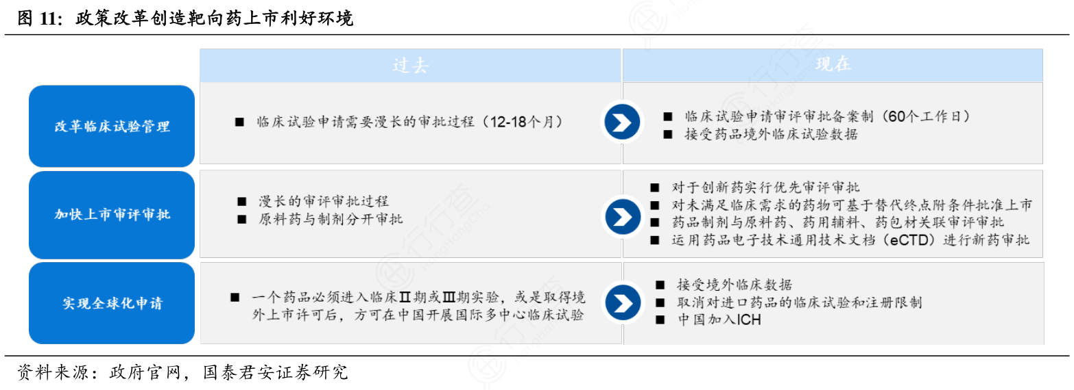 政策改革创造靶向药上市利好环境
