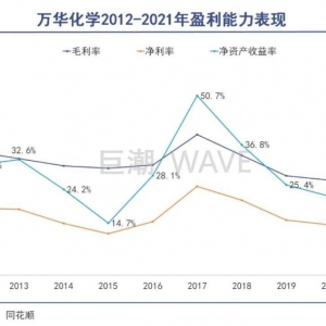 高瓴盯上了万华化学