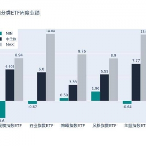 ETF基金周报丨上周医药、新能源电池ETF涨幅居前，华泰柏瑞沪深300ETF资金流 ...