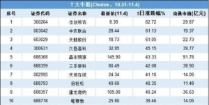 供销社、元宇宙概念飙升！市场回暖，多股五连板！牛市要来了？ ...