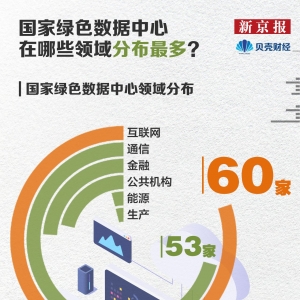 数读|153家国家绿色数据中心，互联网、通信领域分布最集中 ...