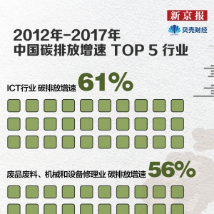 数读|全国数据中心能耗快速增长，“东数西算”推动绿色转型 ...