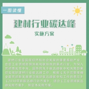 11问+1图，读懂《建材行业碳达峰实施方案》