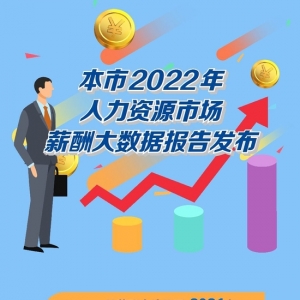 北京2021年行业薪酬排名出炉 货币金融服务行业最高